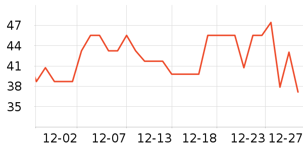 ����������ʷ�۸�