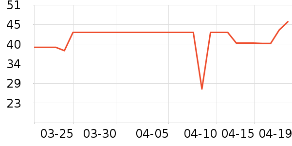 ����������ʷ�۸�