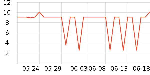 ��������ֽ��ʷ�۸�