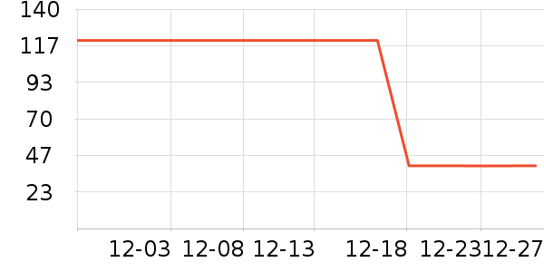 �������챣ů������ʷ�۸�