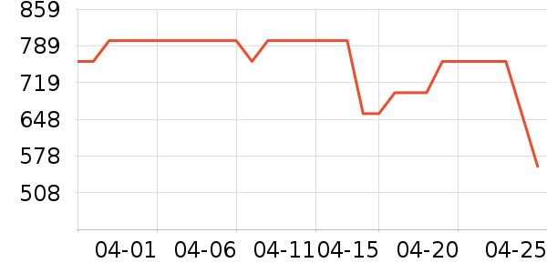 ��������;����ʷ�۸�