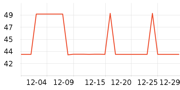 �����˹������Ʒ��ʷ�۸�