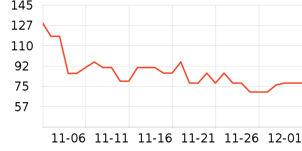 caprilac�����̷���ʷ�۸�