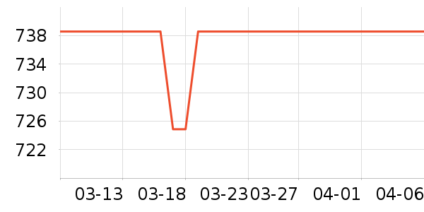 ��ʿ����/������ʷ�۸�