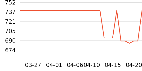 ��ʿ����/������ʷ�۸�