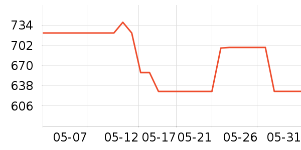 ��ʿ����/������ʷ�۸�