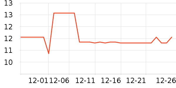 ��ѩ������ʷ�۸�