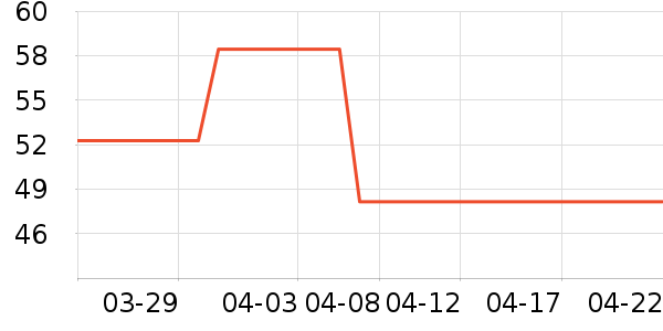 �������沿������ʷ�۸�