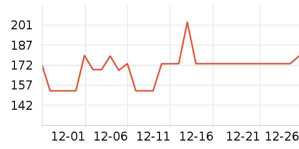 Everedenϴԡ��Ʒ��ʷ�۸�