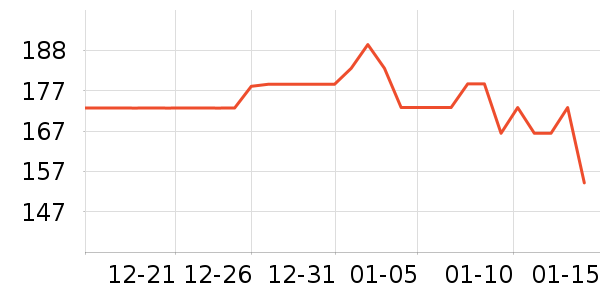 Everedenϴԡ��Ʒ��ʷ�۸�