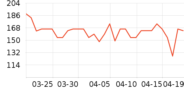 Everedenϴԡ��Ʒ��ʷ�۸�