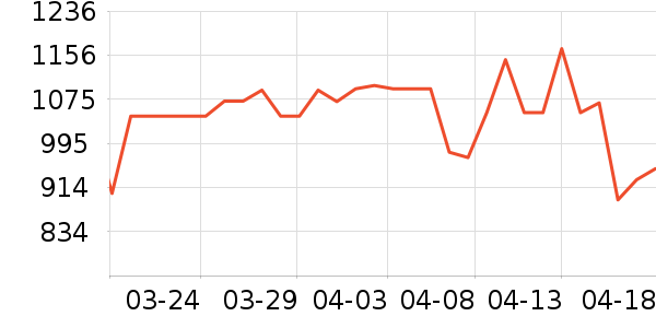 ��ѾӤ���Ƴ���ʷ�۸�