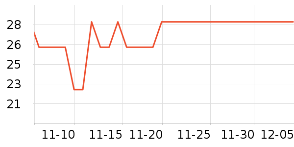 ���������������ʷ�۸�