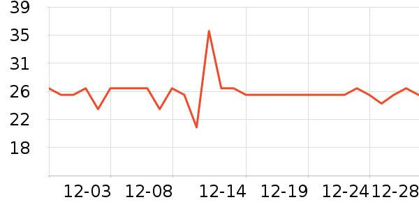 ζȫ������ʷ�۸�