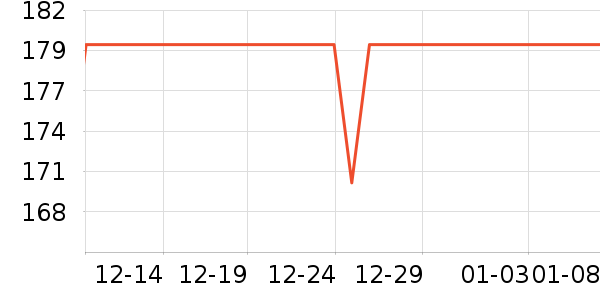 ���������ն���ʷ�۸�