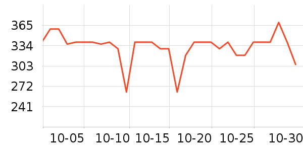 ��������С������ʷ�۸�