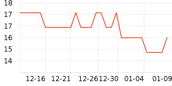 ��ζ������ʷ�۸�