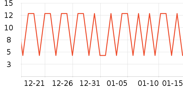 �����沿������ʷ�۸�