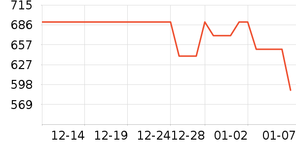 ��ʫ������˪/�۲�������ʷ�۸�