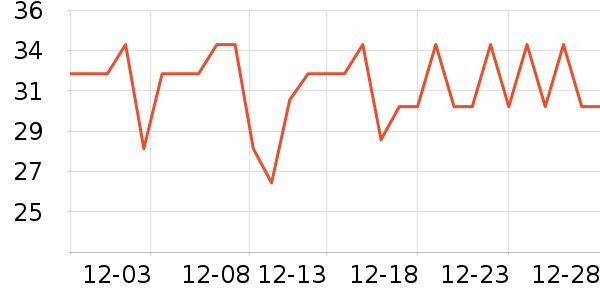 ������������������ʷ�۸�