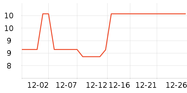 ����ҽ������������е��ʷ�۸�