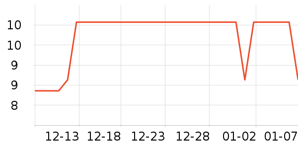 ����ҽ������������е��ʷ�۸�