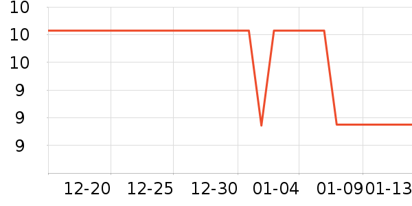 ����ҽ������������е��ʷ�۸�