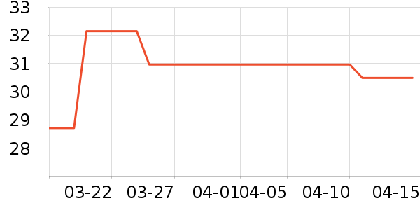 Ļ��Ӣ�������ҵ������ʷ�۸�