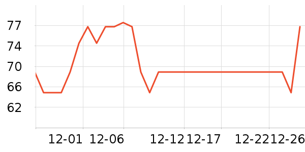 �������沿������ʷ�۸�