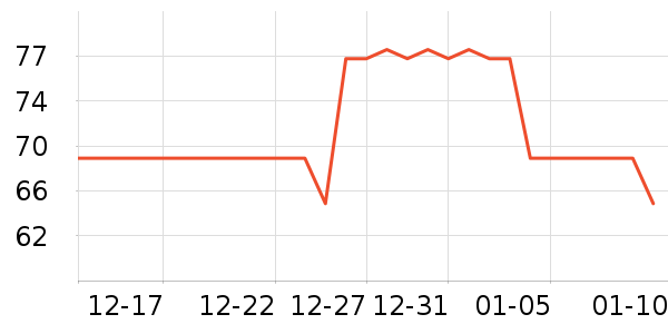 �������沿������ʷ�۸�