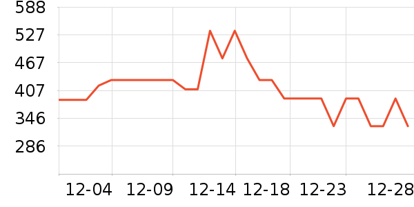 ����΢��¯��ʷ�۸�