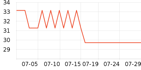 GLMT����ʷ�۸�