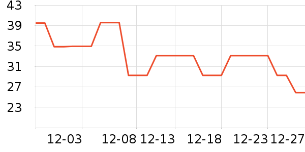 ���������˶�������ʷ�۸�