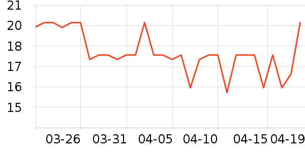 ����������������Ʒ��ʷ�۸�