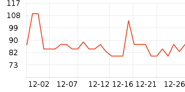 ��ũ������ʷ�۸�