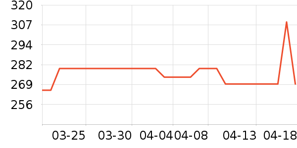 �������綯������ʷ�۸�