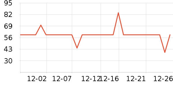 ���Ƕ����˶�����/��ͷ����ʷ�۸�