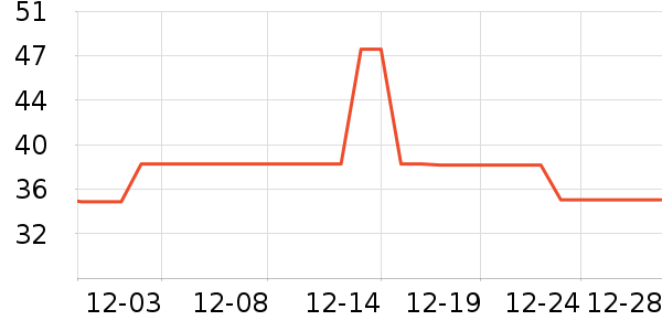 �����ﱣ�±���ʷ�۸�