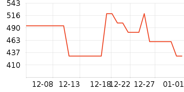 ŷ����������ʯ/��ʯ��ʷ�۸�