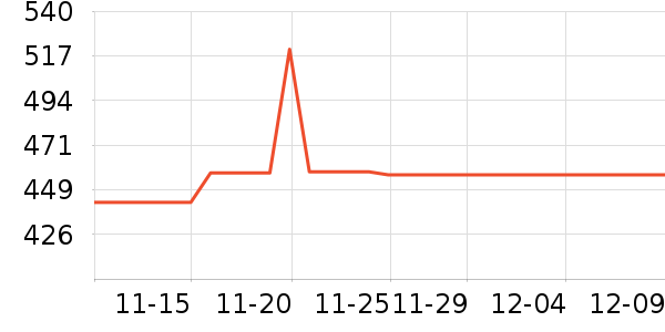 ŷ����������ʯ/��ʯ��ʷ�۸�