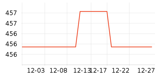 ŷ����������ʯ/��ʯ��ʷ�۸�