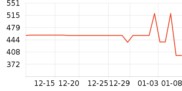 ŷ����������ʯ/��ʯ��ʷ�۸�