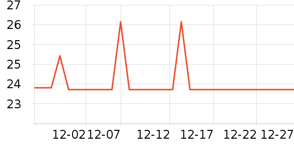 Ӣ�۱�����ʷ�۸�