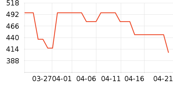 �����˹��ë����Ʒ��ʷ�۸�