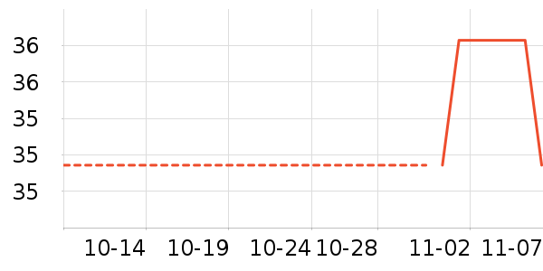 ��������ʷ�۸�