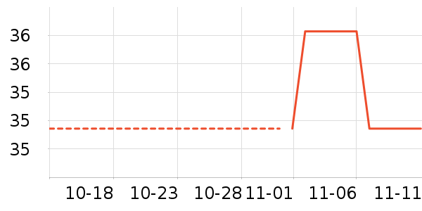 ��������ʷ�۸�