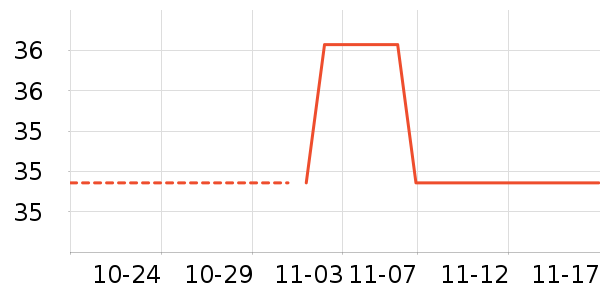 ��������ʷ�۸�