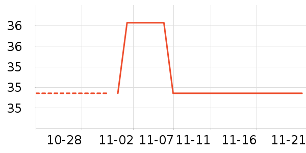 ��������ʷ�۸�