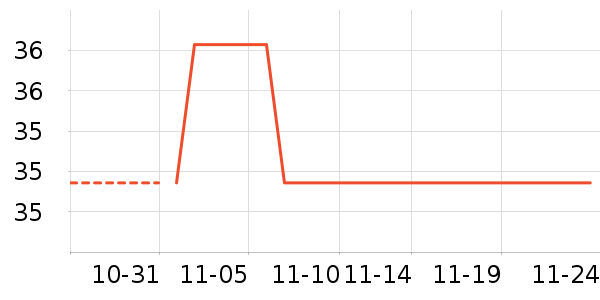 ��������ʷ�۸�