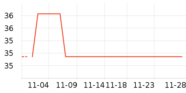 ��������ʷ�۸�